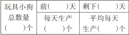总数量每天生产平均每天个个生产个