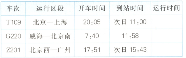 次日1543Z201北京西广州1751