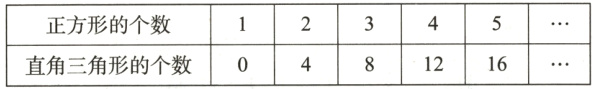 2c345正方形的个数034831216直角三角形的个数