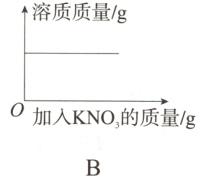 0加入KNO的质量/g