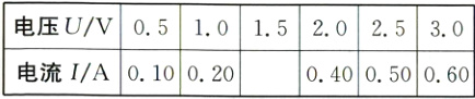 电压UV052025301015010020040050060电流IA
