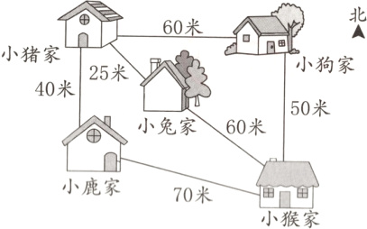 小鹿家70米小猴家