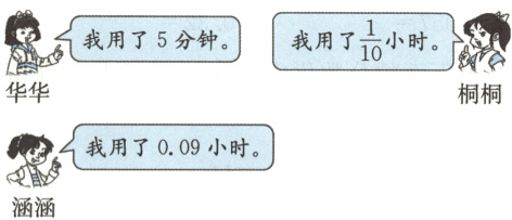 我用了009小时涵涵