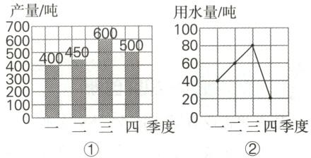 10汇一二三四季度一二三四季度