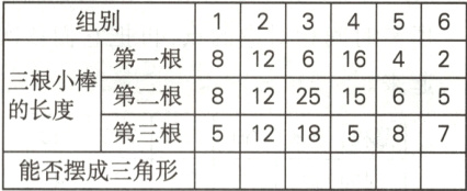 第三根51218587能否摆成三角形