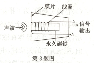 永久磁铁第3题图
