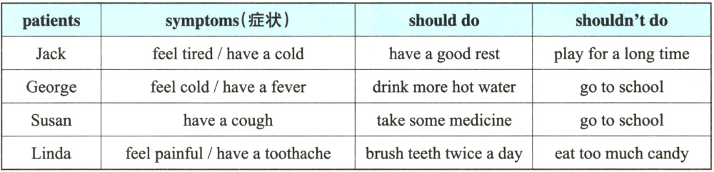 haveacoughgotoschoolLindabrushteethtwiceadayeattoomuchcandy