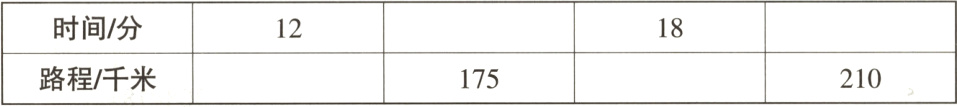 路程/千米210 175