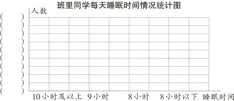 10小时及以上 9小时 8小时 8小时以下 睡眠时间