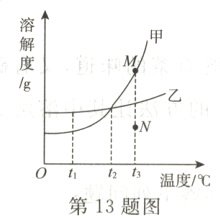 0tb温度/C第13题图