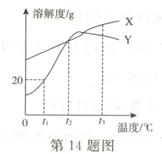 0t−温度/℃第14题图