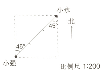 4小强比例尺1200