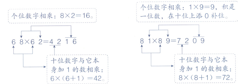 身加1的数相乘身加1的数相乘8817266142