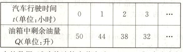 油箱申剩余油量50443832Q单位升