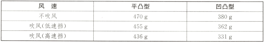 吹风低速挡455g362g吹风高速挡436g331g