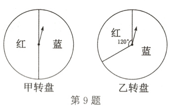 甲转盘乙转盘第9题