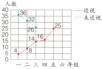 1048人和0二三四五六年级