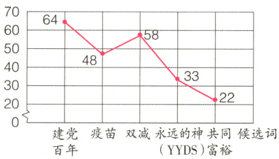 疫苗双减永远的神同候选词