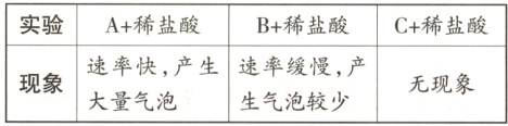 速率快 产生速率缓慢 产现象无现象大量气泡生气泡较少