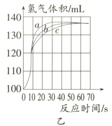 0 10 20 30 40 50 60 70反应时间/s