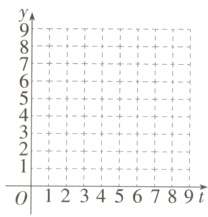 1111111111123456789t