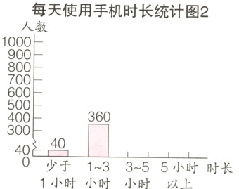 4043少于13355小时时长1小时小时小时以上