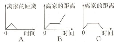 时间时间0B时间0C