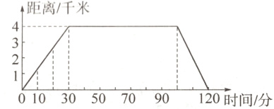 01030507090120时间/分