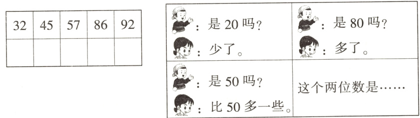 这个两位数是酆比50多一些