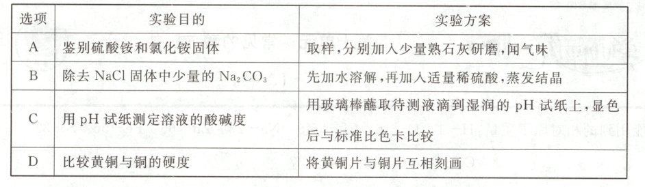鉴别硫酸铵和氯化铵固体取样分别加入少量熟石灰研磨闻气味除去NaCl固体中少量的NaCO先加水溶解再加入适量稀硫酸蒸发结晶用pH试纸测定溶液的酸碱度用玻璃棒蘸取待测液滴到湿润的pH试纸上显色后与标准比色卡比较比较黄铜与铜的硬度将黄铜片与铜片互相刻画