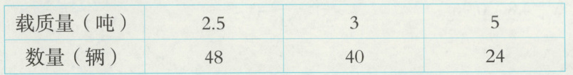 数量辆244048