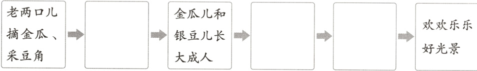 好光景采豆角大成人