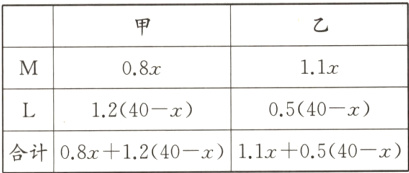 0540x1240x合计08x1240x11x0540x