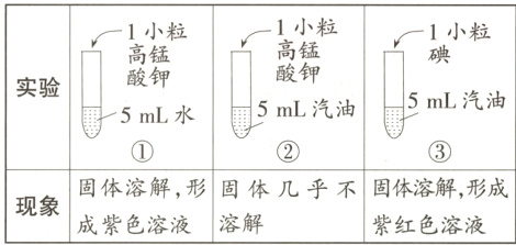 固体溶解 形固体几乎不固体溶解 形成现象成紫色溶液溶解紫红色溶液
