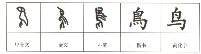 甲骨文金文小篆楷书简化字