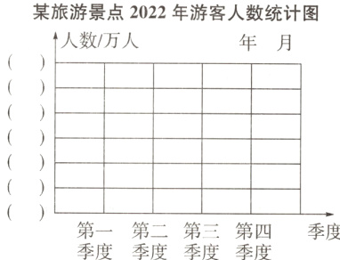第一第二第三第四季度季度季度季度季度