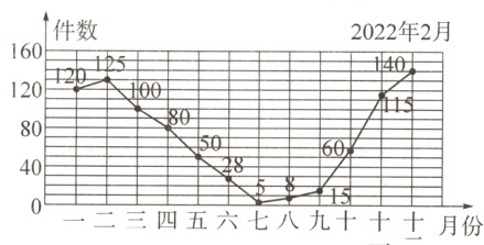 4080二二三四五六七八九十十十月份