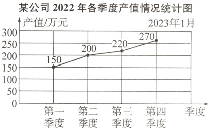 第一第二第三第四季度季度季度季度季度