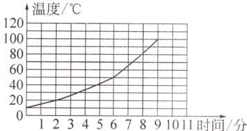 1234567891011时间分