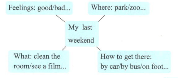 Howtogetthereroom/seeafilm