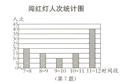日7101011112时间段第7题