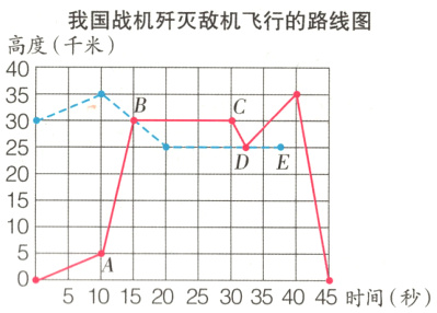 1051015202530354045时间秒