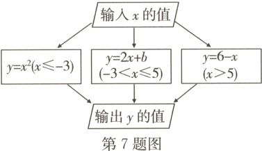 输出y的值第7题图