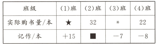 记作/本+15−8−7
