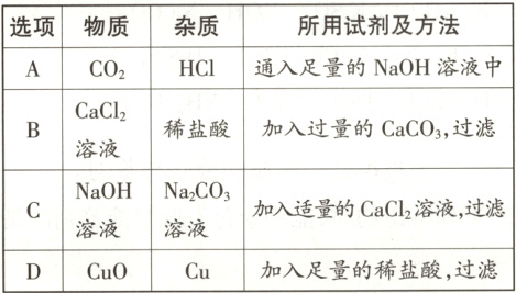 溶液溶液D加入足量的稀盐酸 过滤CuOCu