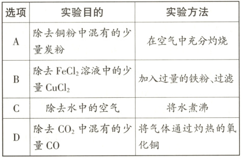 D除去CO²中混有的少将气体通过灼热的氧化铜量CO