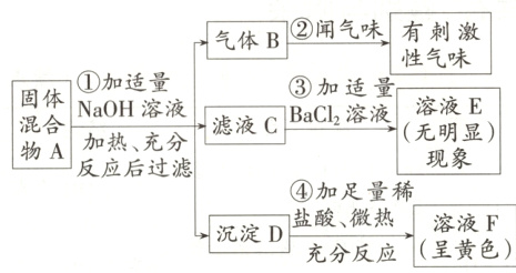 沉淀D盐酸徽热溶液F呈黄色充分反应