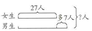 女生多7人人男生