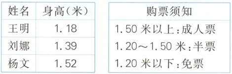 刘娜120150米半票139杨文120米以下免票152