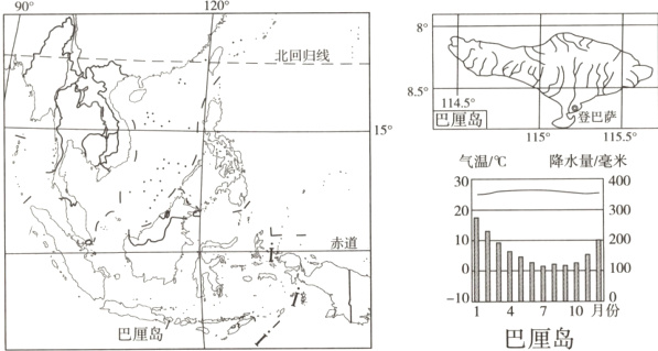 10147巴厘岛巴厘岛